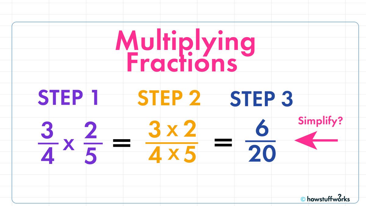 How To Multiply Fractions Howstuffworks 8779