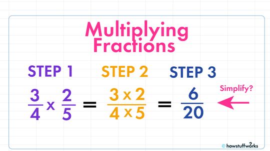 How to Multiply Fractions