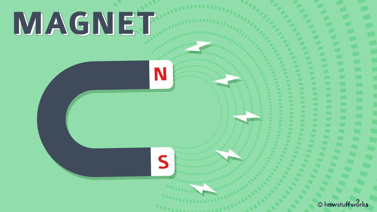 What are magnetic fields? (article)