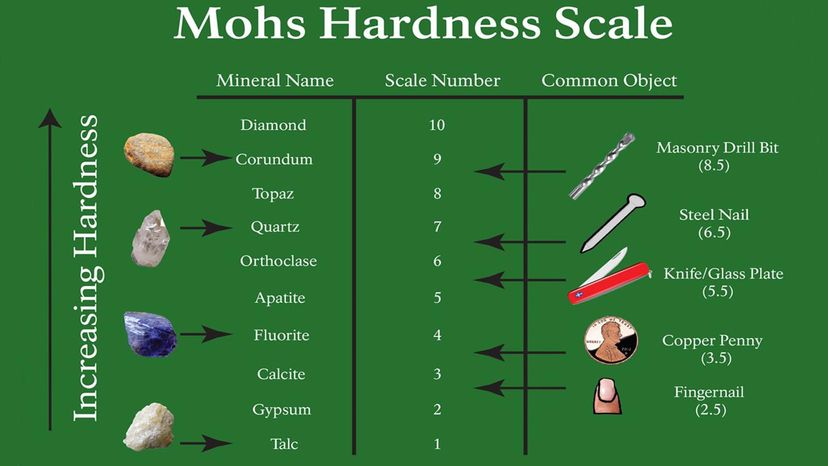 MOHS硬度量表“width=