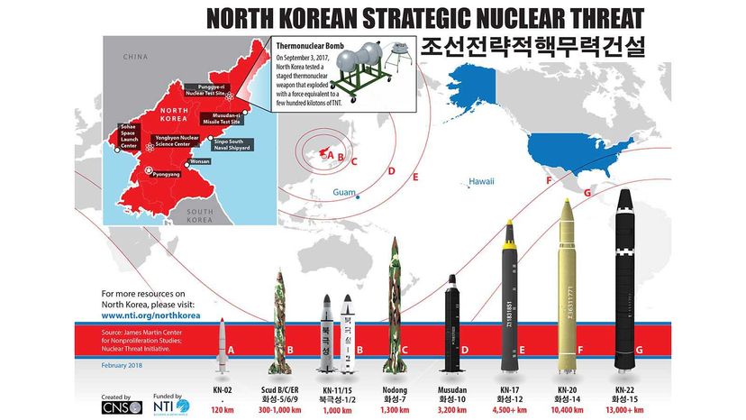 North Korea 