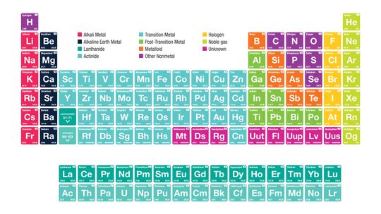 碱金属：关于周期表第一列元素的事实