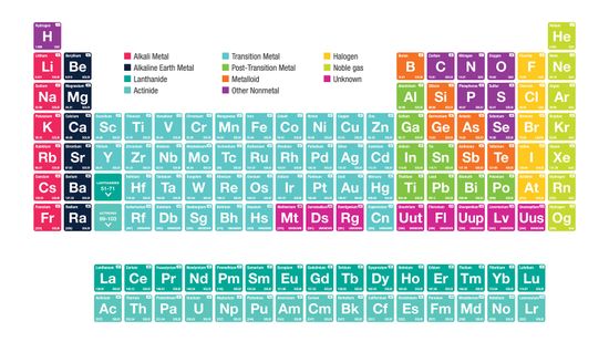 Periodic table crayons put the elements at your fingertips