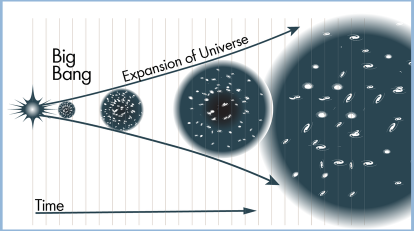 Big bang theory illustration