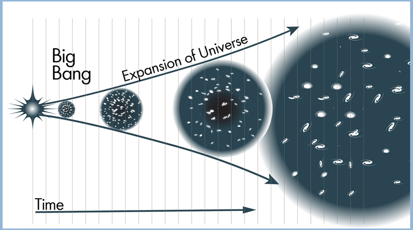 scientific theory examples for kids