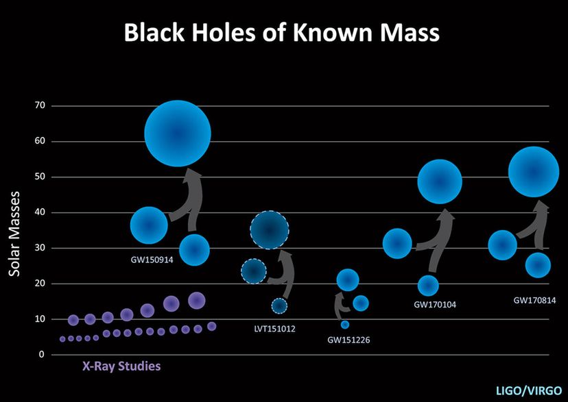 All the merging black hole detections made to date