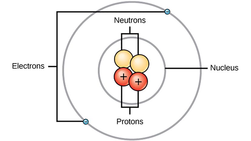 modern model of the atom theory