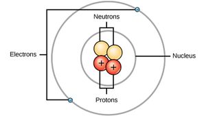 Bohr's model