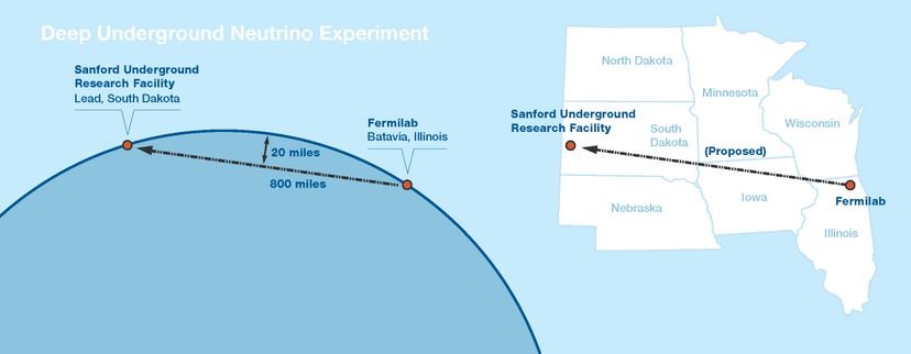 Map tracking DUNE