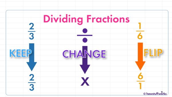 divide fractions	