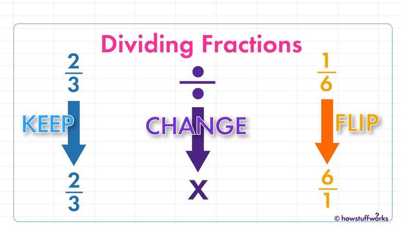 divide fractions	