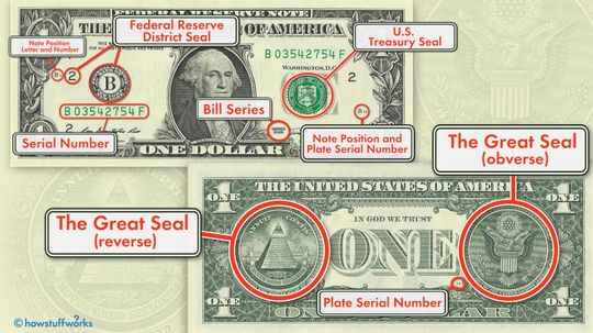 What Do the Symbols on the U.S. $1 Bill Mean?