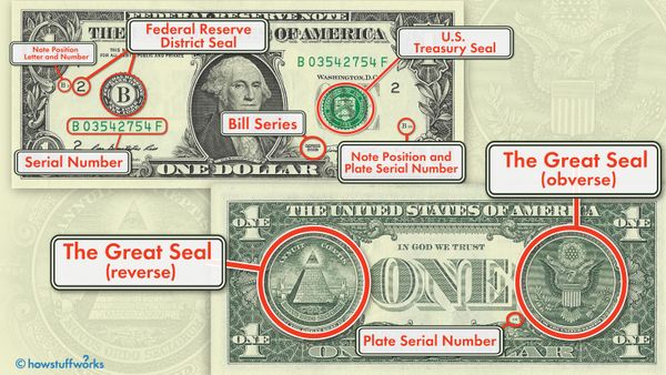 Illustration of U.S. $1 bill symbols