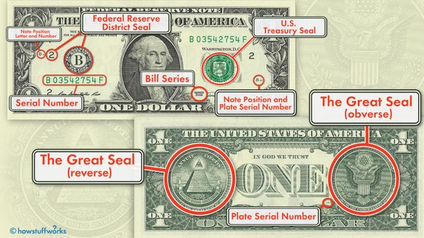 Converse Side of One-Dollar Bill, The one-dollar bill to me…