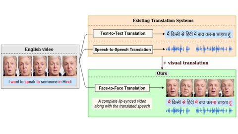 Video Software System Syncs Lips to Other Languages - Vimarsana News