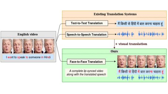 视频软件系统将嘴唇同步到其他语言