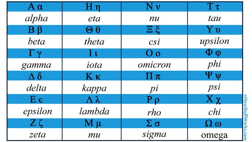list of Greek alphabet letters