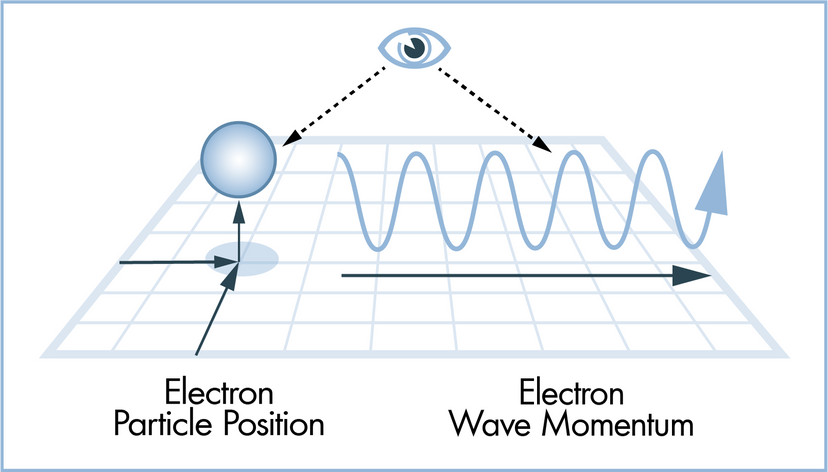 Heisenberg uncertainty principle