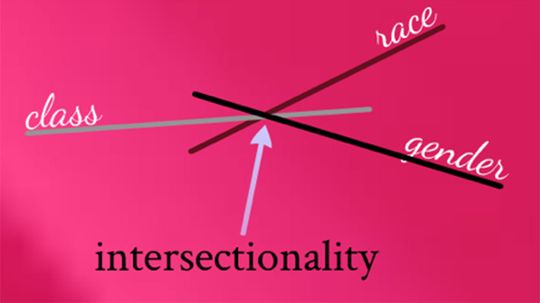 Why Is 'Intersectionality' So Controversial?