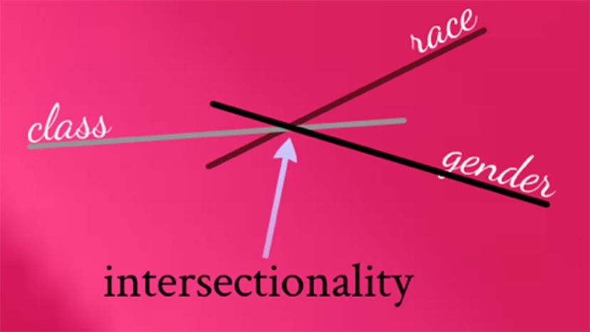 intersectionality