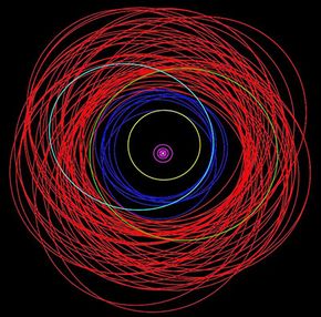 orbits of new jupiter moons