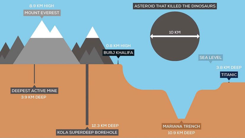 kola superdeep borehole chart