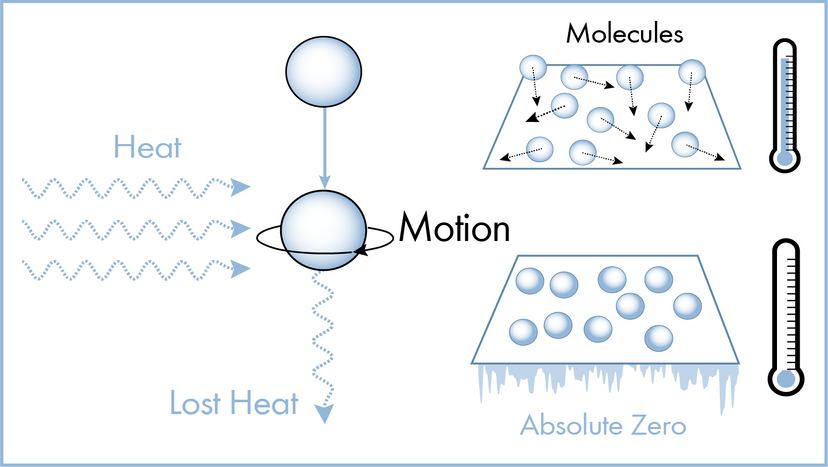 Laws of thermodynamics illustration