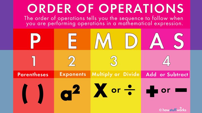 Solving One-step Equations: Definition, Steps, Rules, Examples