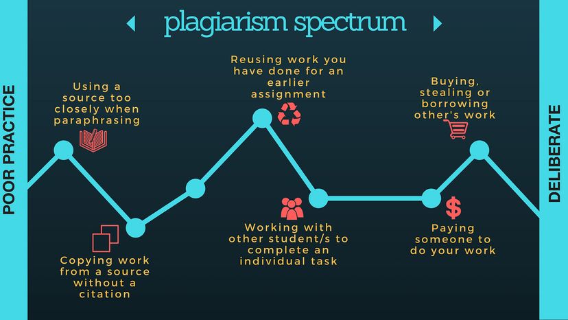 plagiarism spectrum scale