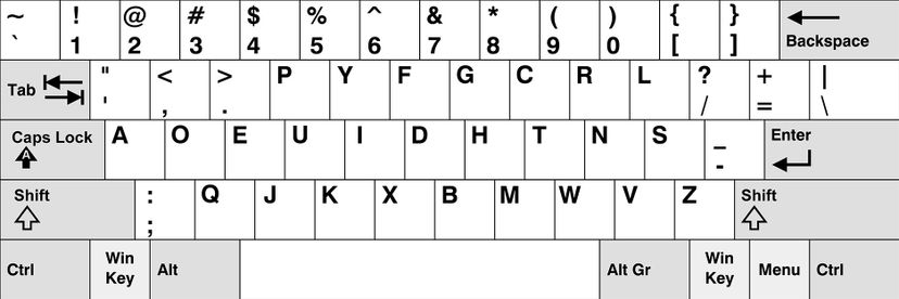 Do You Know Where The Letters Are On A QWERTY Keypad?