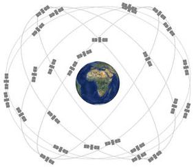 GPS satellite orbits