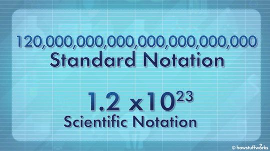 Scientific Notation Is Math's Version of Shorthand“border=