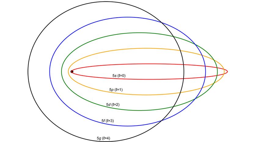 sommerfeld model