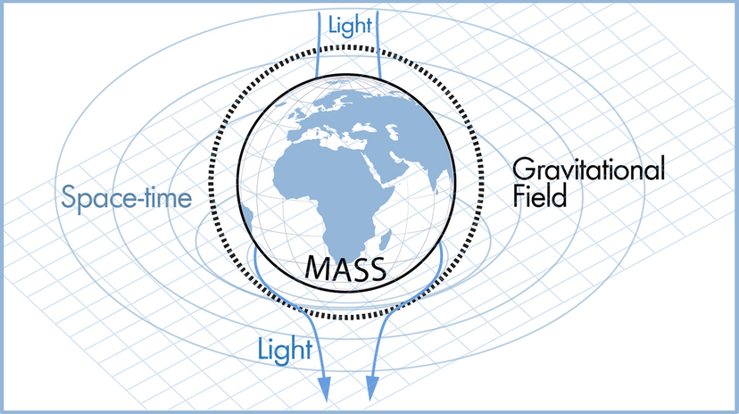 Theory of General Relativity illustration