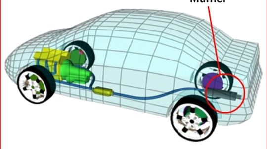 How Mufflers Work