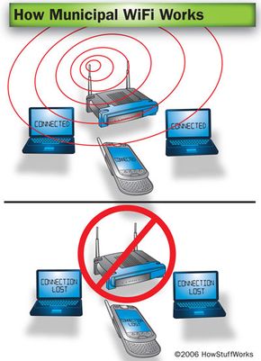 How WiFi Works