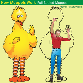 SESAME streeet BIG BIRD full body hand puppet  game puppets YT242 new 