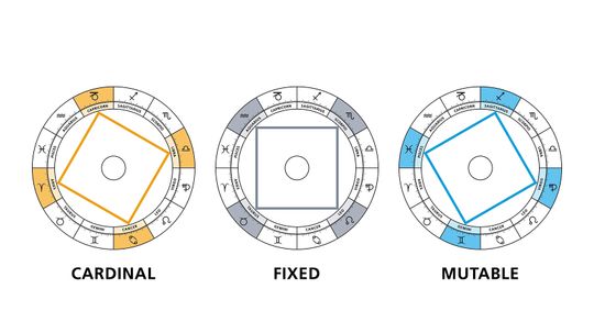 What Are Mutable Signs in Astrology?