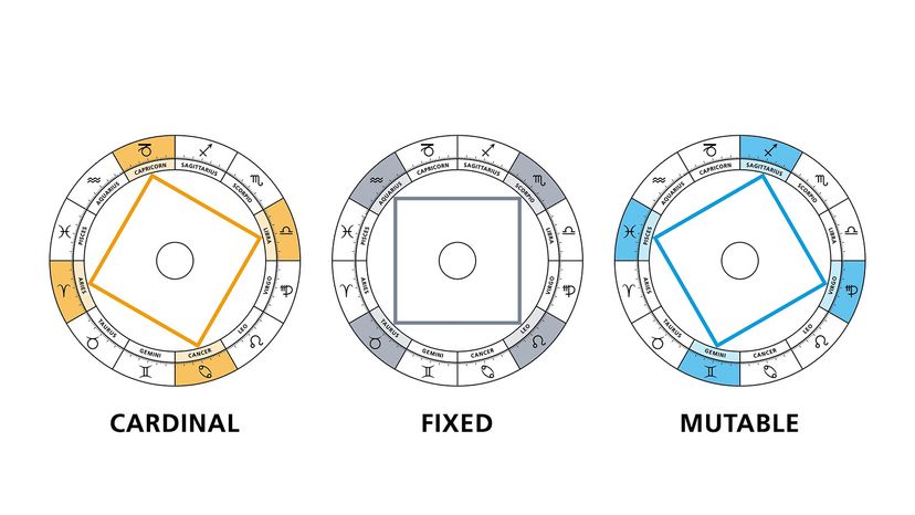 What Are Mutable Signs in Astrology HowStuffWorks