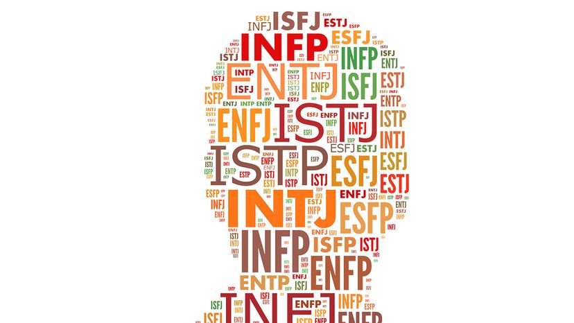 Personality types based on MBTI psychometric