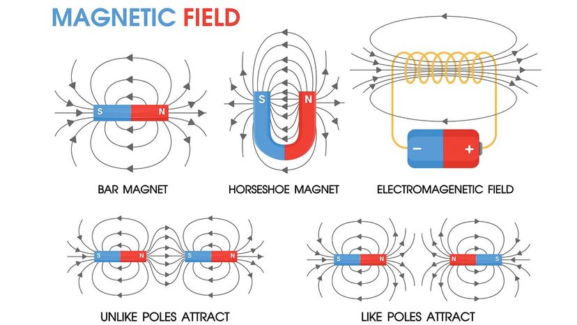 magnetic fields