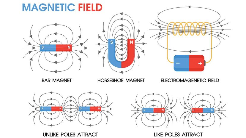 How Magnets Work