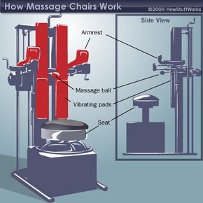 About massage chairs. How does it massage?