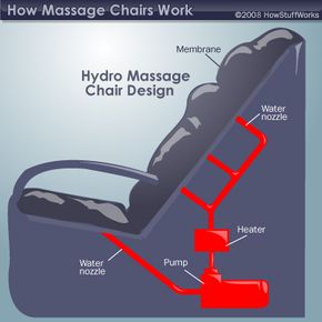 About massage chairs. How does it massage?