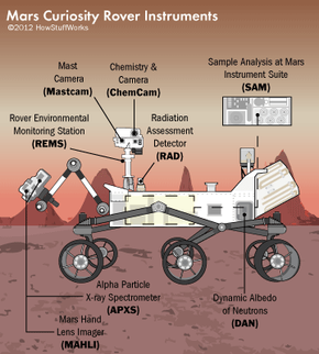 curiosity rover equipment