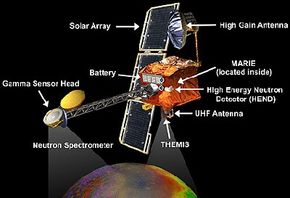 看看火星奥德赛轨道的各个组件“border=