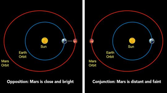 NASA Will Go Silent During the Mars Solar Conjunction