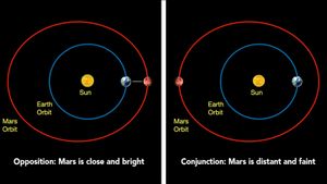 Mars solar conjunction