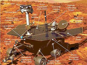 space probe mars rover diagram