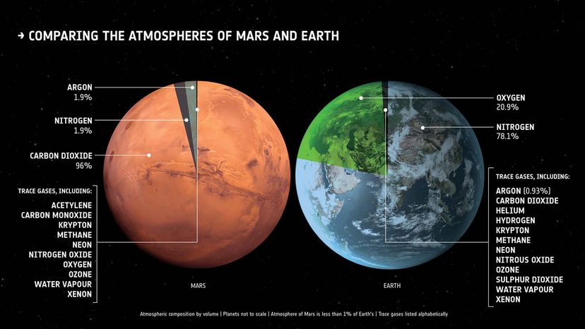 Mars Express captures rare upside down image of the Red Planet